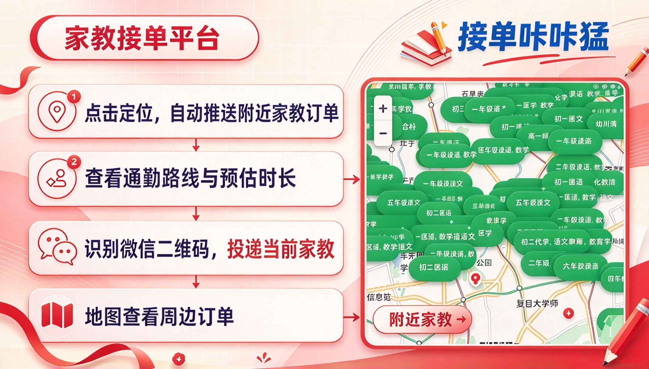 参数轮播1